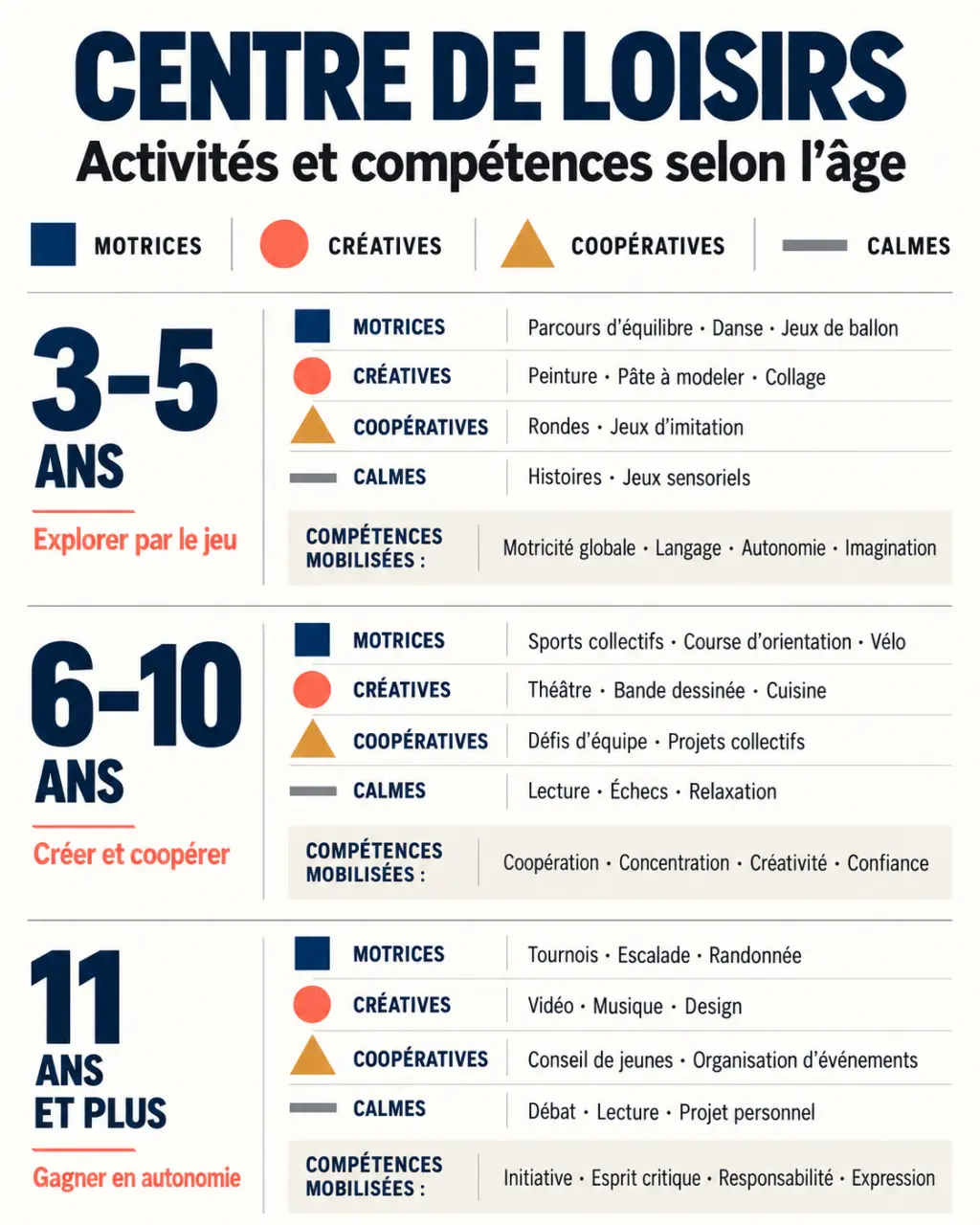 Activités de centre de loisirs adaptées à chaque âge et niveau de compétence